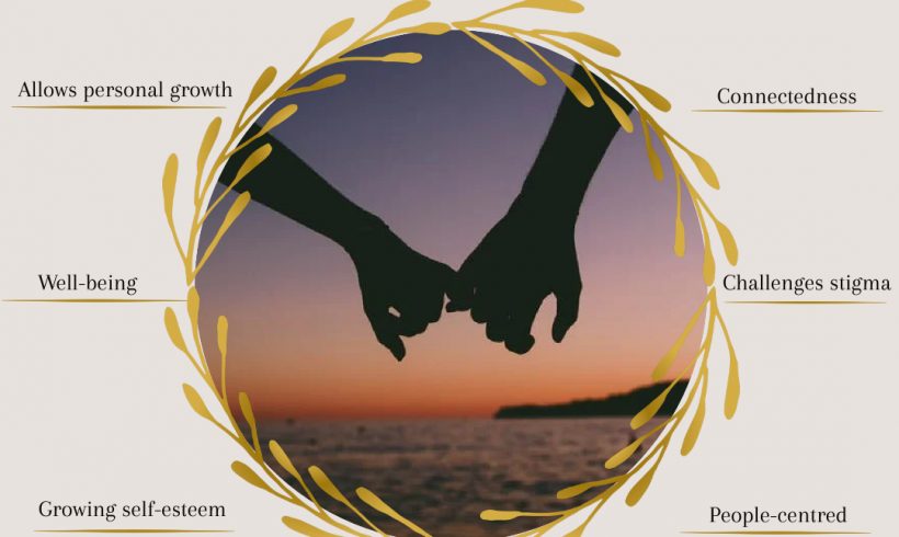 CHIME in Practice – LEROs – Recovery Month CHIME in Practice – LEROs – Recovery Month