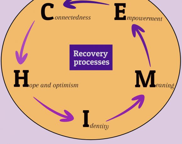Recovery Month – Highlighting CHIME
