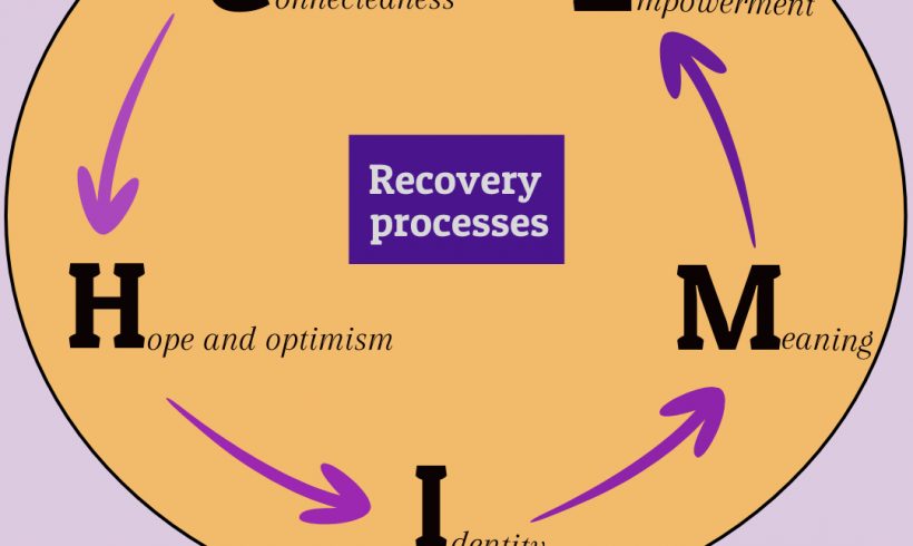 Recovery Month – Highlighting CHIME