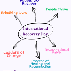 “Women Recover Beyond Addiction”- International Recovery Day 2025